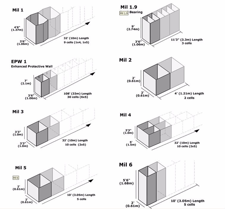 Hesco Barrier